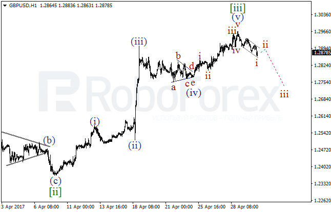 Обзор по волновому анализу GBP/USD на 2 мая 2017