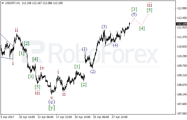 Обзор по волновому анализу USD/JPY на 2 мая 2017