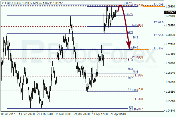 Анализ по Фибоначчи для EUR USD "Евро доллар" на 3 мая 2017