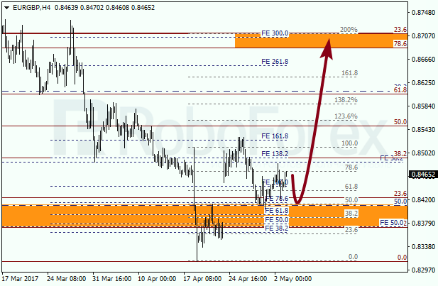 Анализ по Фибоначчи для EUR GBP "Евро к британскому фунту" на 3 мая 2017