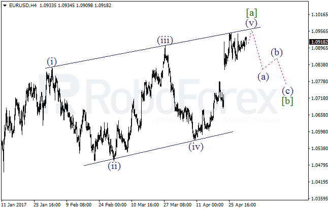 Обзор по волновому анализу EUR/USD на 3 мая 2017