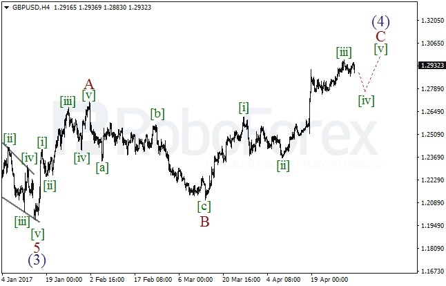 Обзор по волновому анализу GBP/USD на 3 мая 2017