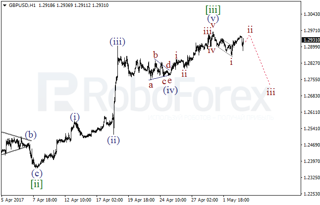 Обзор по волновому анализу GBP/USD на 3 мая 2017