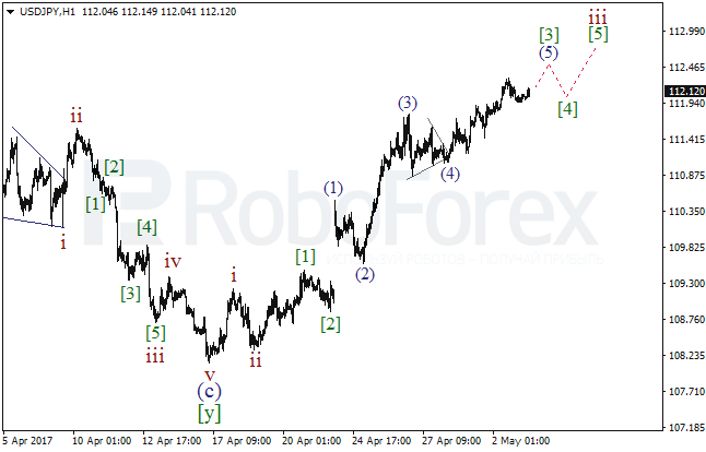 Обзор по волновому анализу USD/JPY на 3 мая 2017