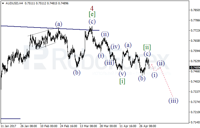 Обзор по волновому анализу AUD/USD на 3 мая 2017