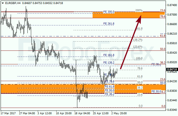 Анализ по Фибоначчи для EUR GBP "Евро к британскому фунту" на 4 мая 2017
