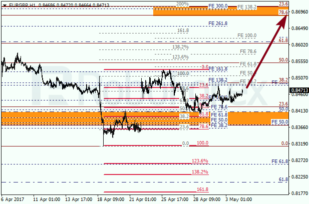 Анализ по Фибоначчи для EUR GBP "Евро к британскому фунту" на 4 мая 2017