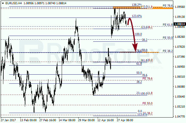 Анализ по Фибоначчи для EUR USD "Евро доллар" на 4 мая 2017