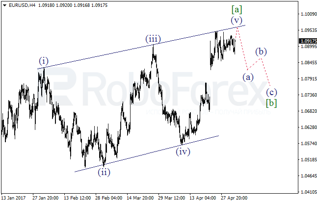Обзор по волновому анализу EUR/USD на 4 мая 2017