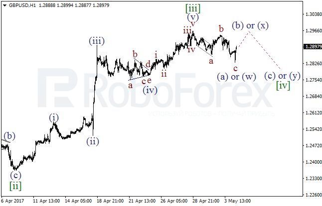 Обзор по волновому анализу GBP/USD на 3 мая 2017