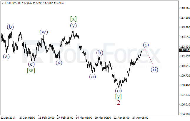 Обзор по волновому анализу USD/JPY на 4 мая 2017