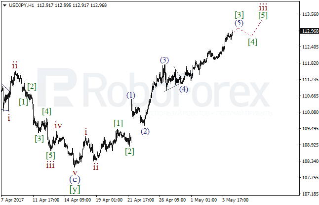 Обзор по волновому анализу USD/JPY на 4 мая 2017