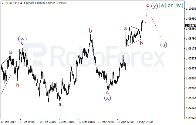 Обзор по волновому анализу EUR/USD на 5 мая 2017
