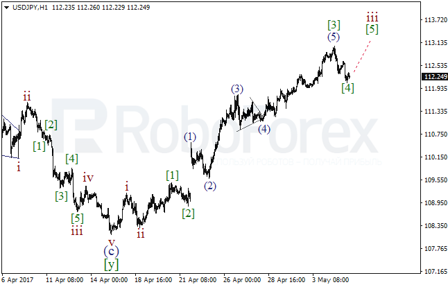 Обзор по волновому анализу USD/JPY на 5 мая 2017