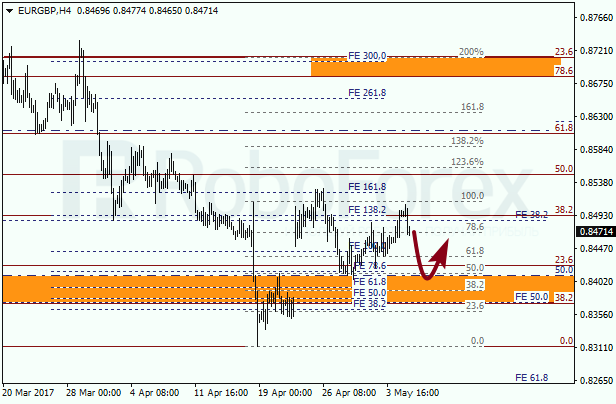 Анализ по Фибоначчи для EUR GBP "Евро к британскому фунту" на 5 мая 2017