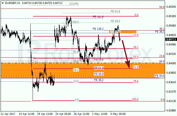 Анализ по Фибоначчи для EUR GBP "Евро к британскому фунту" на 5 мая 2017
