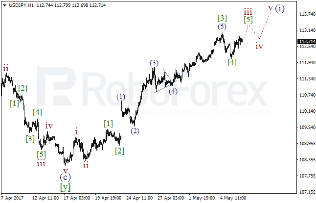 Обзор по волновому анализу USD/JPY на 8 мая 2017