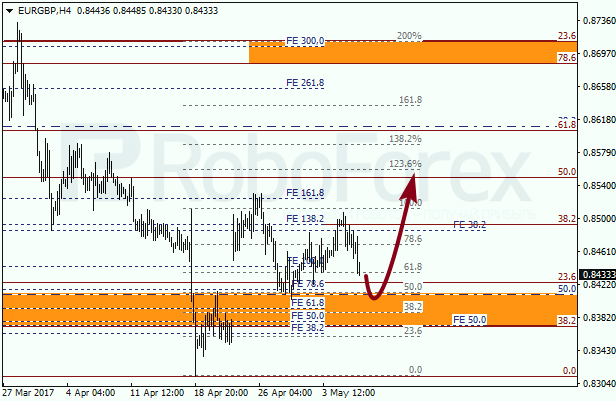 Анализ по Фибоначчи для EUR GBP "Евро к британскому фунту" на 8 мая 2017