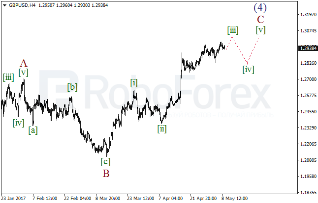 Обзор по волновому анализу GBP/USD на 9 мая 2017