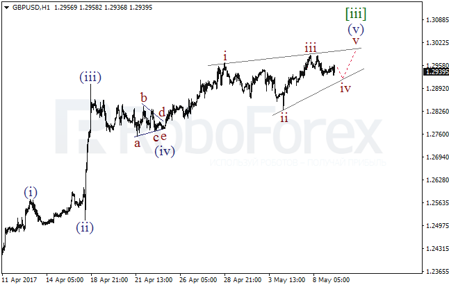 Обзор по волновому анализу GBP/USD на 9 мая 2017