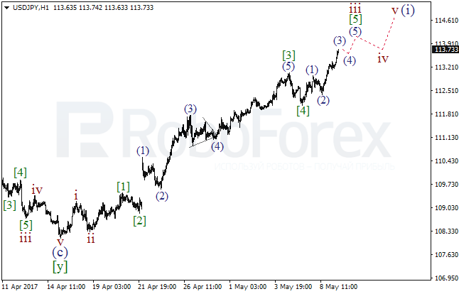 Обзор по волновому анализу USD/JPY на 9 мая 2017