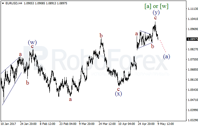 Обзор по волновому анализу EUR/USD на 9 мая 2017