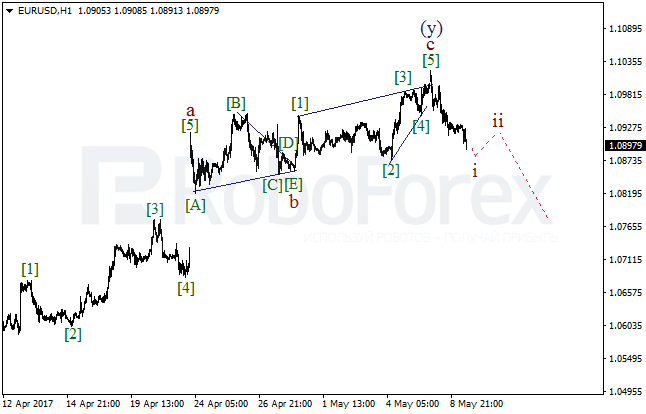 Обзор по волновому анализу EUR/USD на 9 мая 2017