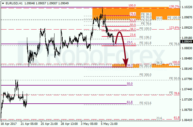 Анализ по Фибоначчи для EUR USD "Евро доллар" на 9 мая 2017