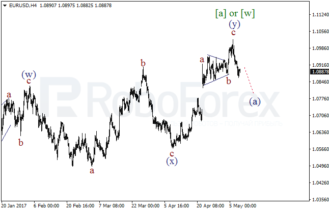 Обзор по волновому анализу EUR/USD на 10 мая 2017