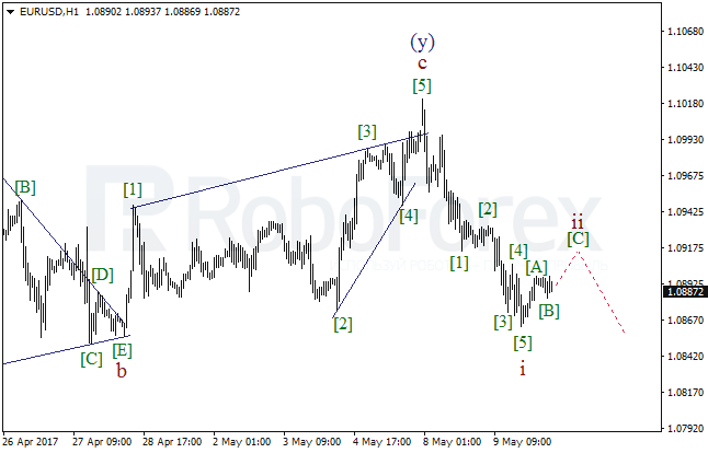 Обзор по волновому анализу EUR/USD на 10 мая 2017