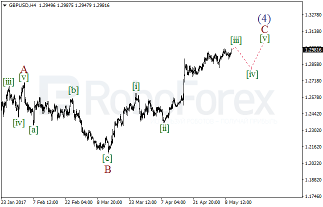 Обзор по волновому анализу GBP/USD на 10 мая 2017