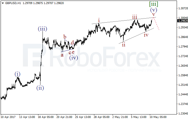 Обзор по волновому анализу GBP/USD на 10 мая 2017