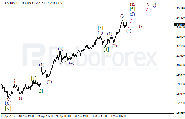 Обзор по волновому анализу USD/JPY на 10 мая 2017