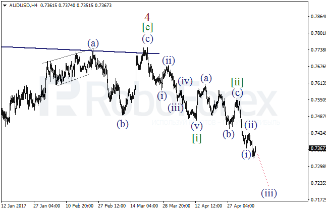 Обзор по волновому анализу AUD/USD на 10 мая 2017