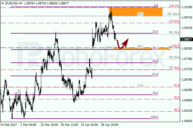 Анализ по Фибоначчи для EUR USD "Евро доллар" на 10 мая 2017