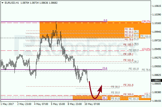 Анализ по Фибоначчи для EUR USD "Евро доллар" на 10 мая 2017