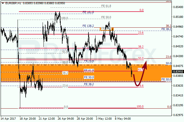 Анализ по Фибоначчи для EUR GBP "Евро к британскому фунту" на 10 мая 2017