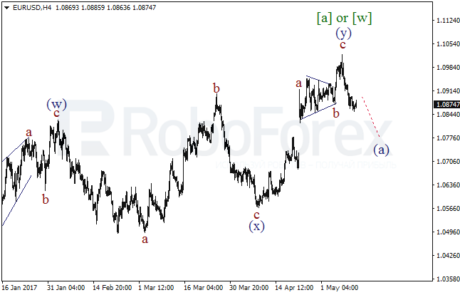 Обзор по волновому анализу EUR/USD на 11 мая 2017