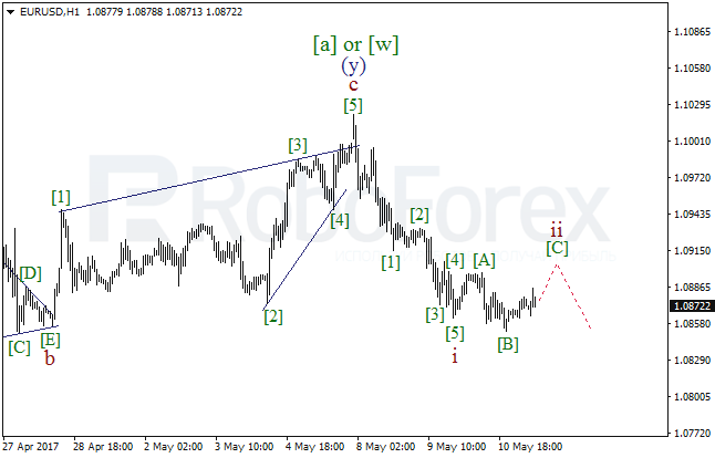 Обзор по волновому анализу EUR/USD на 11 мая 2017