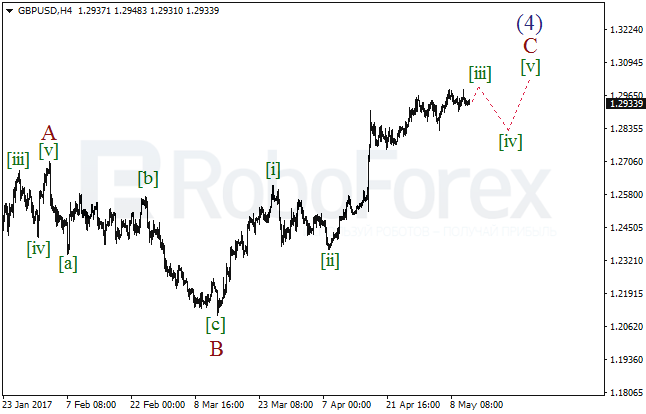 Обзор по волновому анализу GBP/USD на 11 мая 2017