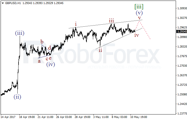 Обзор по волновому анализу GBP/USD на 11 мая 2017