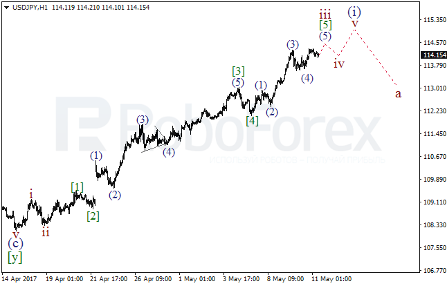Обзор по волновому анализу USD/JPY на 11 мая 2017