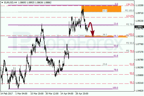 Анализ по Фибоначчи для EUR USD "Евро доллар" на 11 мая 2017