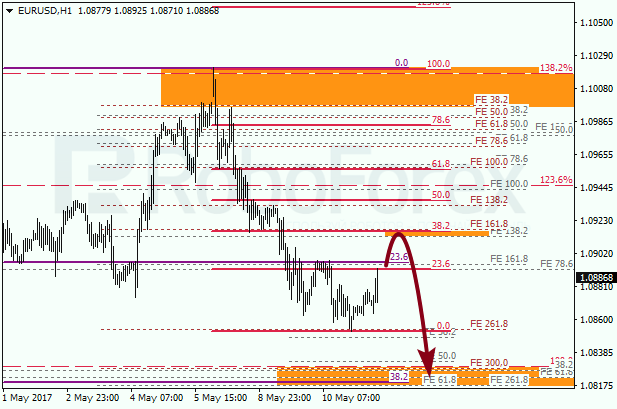 Анализ по Фибоначчи для EUR USD "Евро доллар" на 11 мая 2017