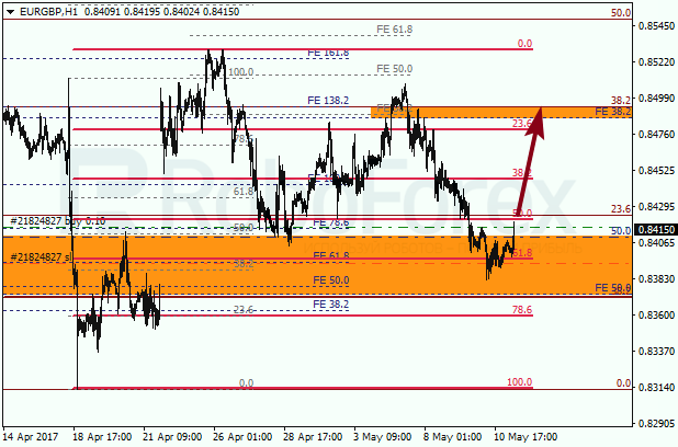Анализ по Фибоначчи для EUR GBP "Евро к британскому фунту" на 11 мая 2017