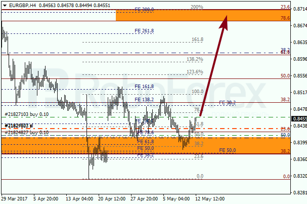 Анализ по Фибоначчи для EUR GBP "Евро к британскому фунту" на 12 мая 2017