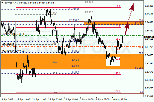 Анализ по Фибоначчи для EUR GBP "Евро к британскому фунту" на 12 мая 2017