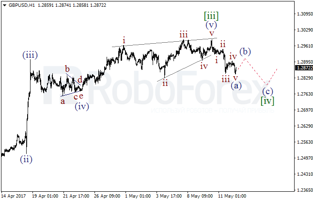 Обзор по волновому анализу GBP/USD на 12 мая 2017