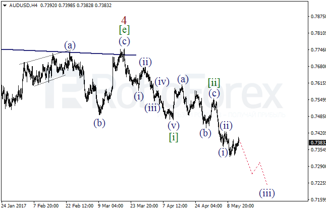 Обзор по волновому анализу AUD/USD на 12 мая 2017