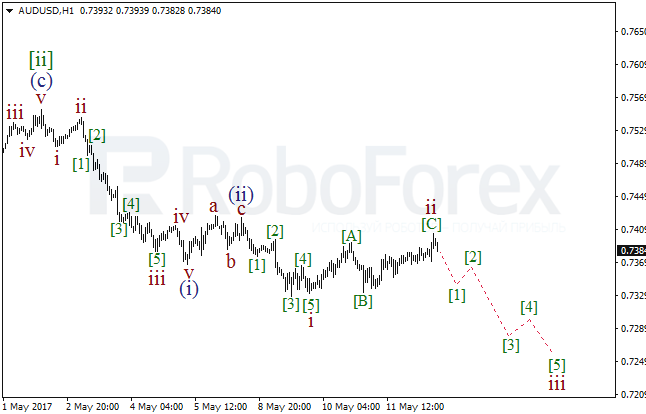 Обзор по волновому анализу AUD/USD на 12 мая 2017